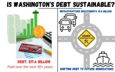 Senate Bill 5160: A Risky Move for Washington’s Financial Future?