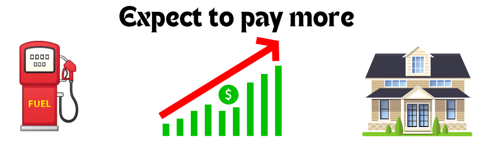🏡💵 Gas Prices, Housing, and Your Wallet: What’s Really Going On?
